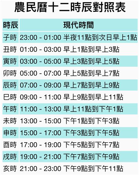 農曆生日時辰|中國農民曆: 黃道吉日擇取, 農曆轉換, 節日, 24節氣, 中國老黃歷